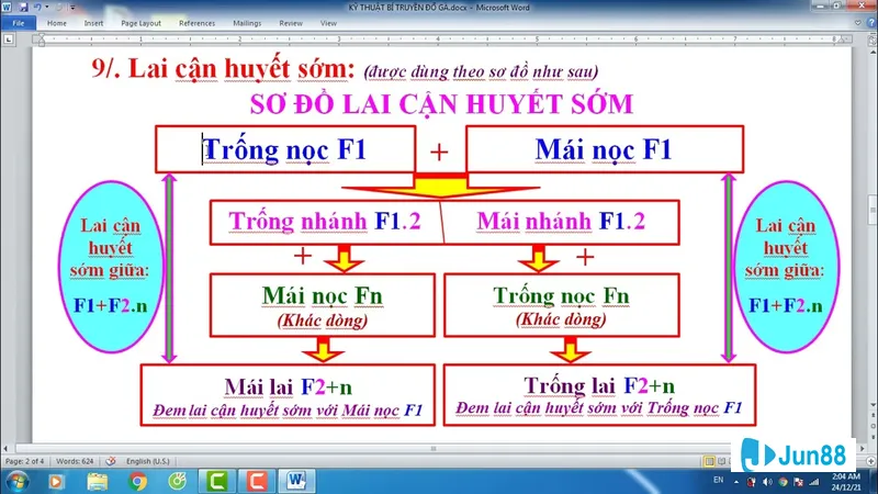 Kỹ thuật đổ gà đá - Tầm quan trọng