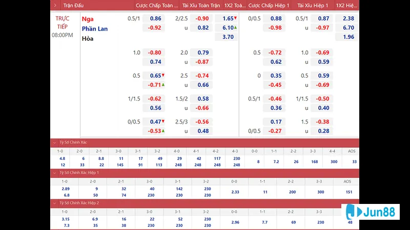Các loại kèo Euro phổ biến