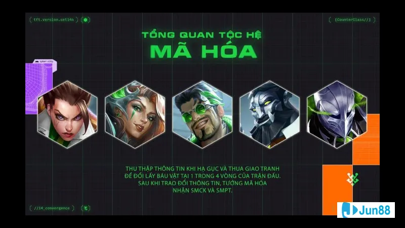 Quản lý vốn cược