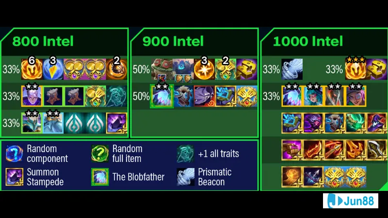 Hệ số thanh toán trong nổ hũ mã