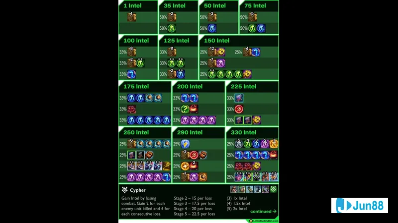 Trò chơi nổ hũ mã hóa