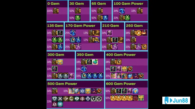 Nổ hũ pha lê trên màn hình game